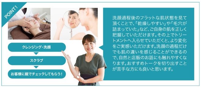 �g�p���@�E��������